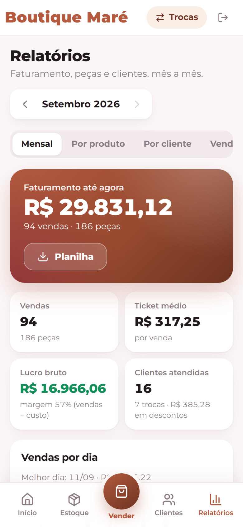 Relatório financeiro